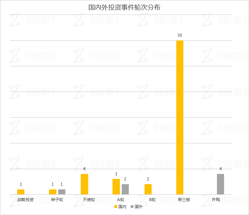 每日投融资速递 | 海云数据获 IDG 投资，椅子网、萌煮、车通云获融资——2017.8.15