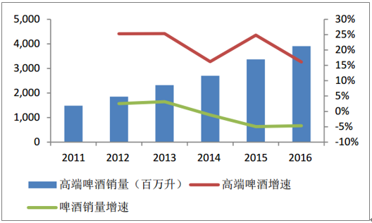 百威考虑拆分亚洲业务赴港IPO，筹资或超50亿美元