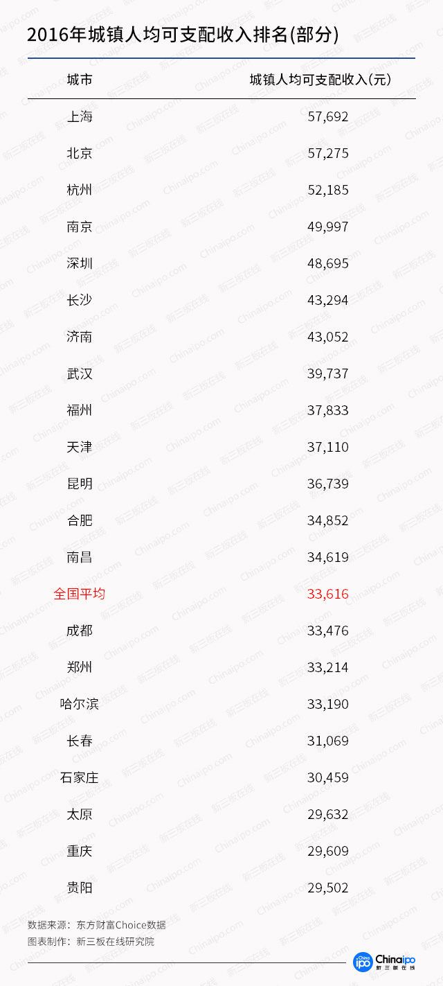 资本新风口：公立养老机构“一床难求”，10万亿养老产业的机会在哪？