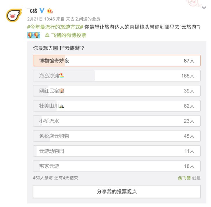 八大博物馆直播间拼家底，千万游客量意味着什么