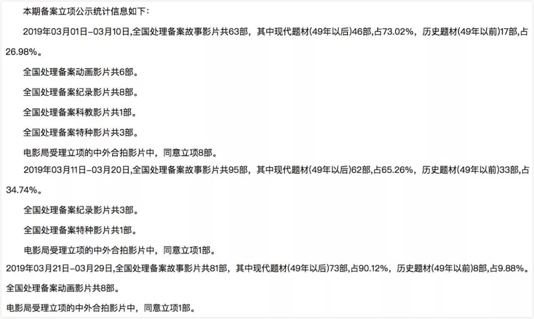 数据“失航”背后：在线票务平台、市场大盘、引进片谈判谁是“主因”？