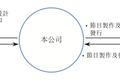 煜盛文化赴港上市募资1.5亿美元，素人综艺毛利率较高