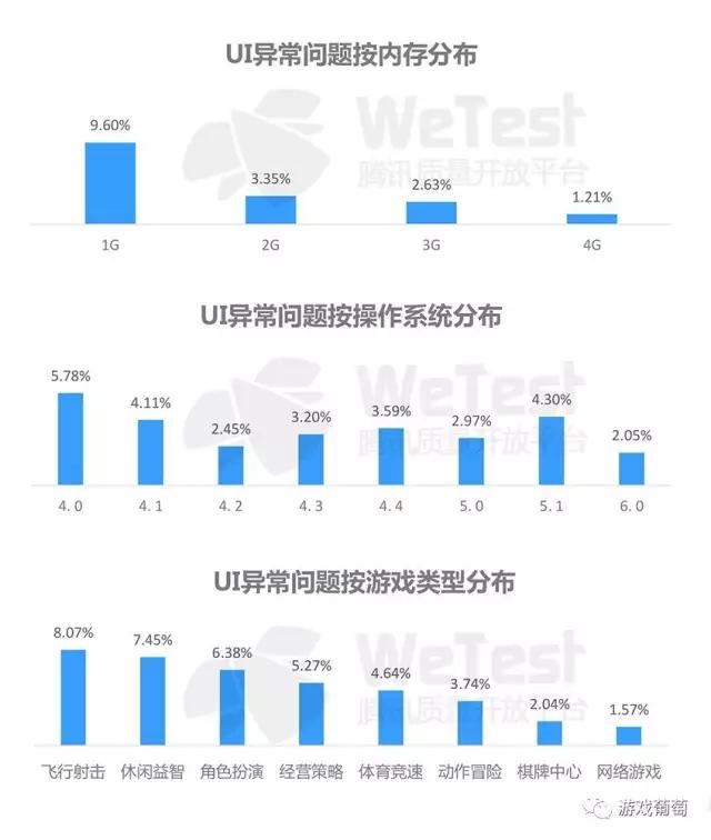 腾讯2016手游质量白皮书：超半数安装包不足50M，三大兼容性问题不容忽视