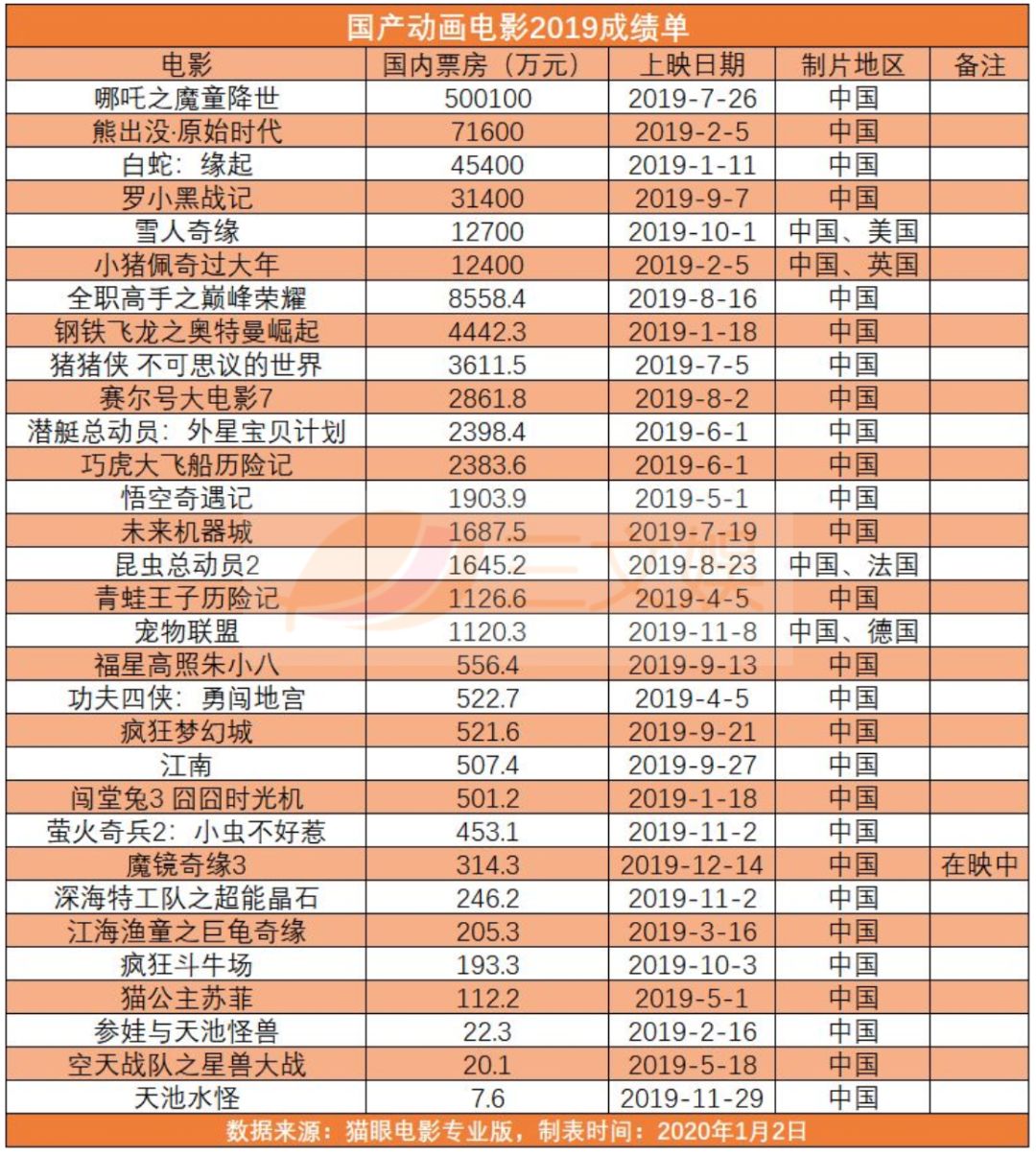 疫情下的文娱创业者：艰难向前