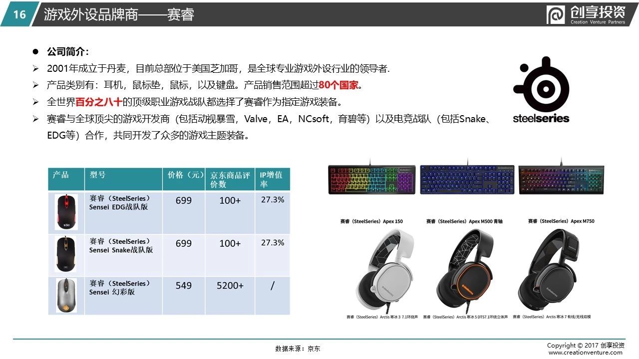 追求极致——创享投资2018游戏电脑及外设研报