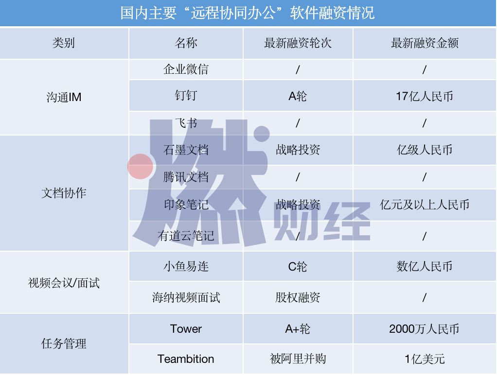 疫情之下，在家办公靠谱吗？