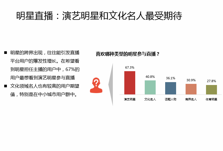 中国Android生态大数据报告 （五月）
