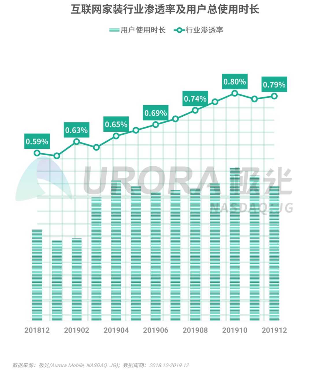 2019年Q4移动互联网行业数据研究报告