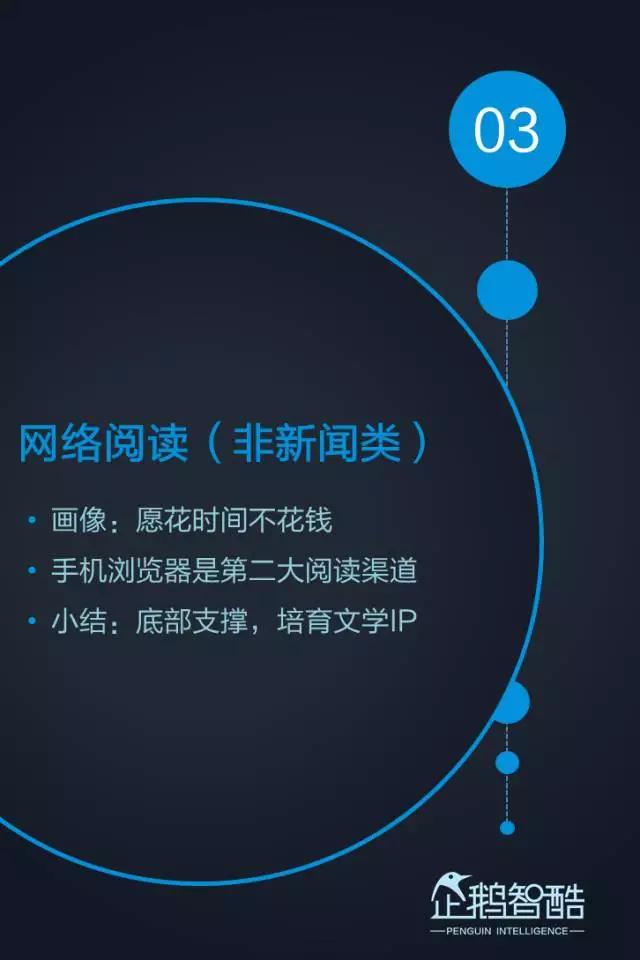 2017小镇青年泛娱乐白皮书：三到六线城市年轻人最爱网游和影视