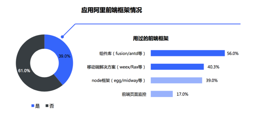 深度揭秘中国开发者现状