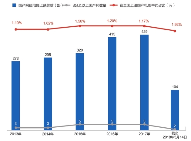 互联网巨头深度介入电影行业，资本冲击开启新一轮排位战