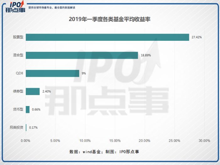 共同基金的那点事