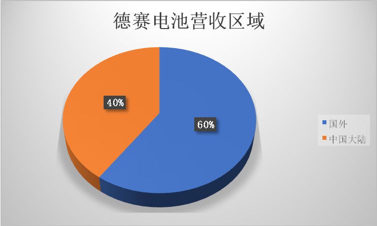 苹果供应链里中国企业众生相：被压榨、去苹果化、争上游