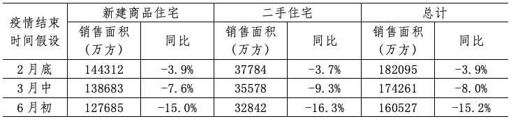 疫情下的市场变化和行业影响分析