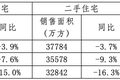 疫情下的市场变化和行业影响分析