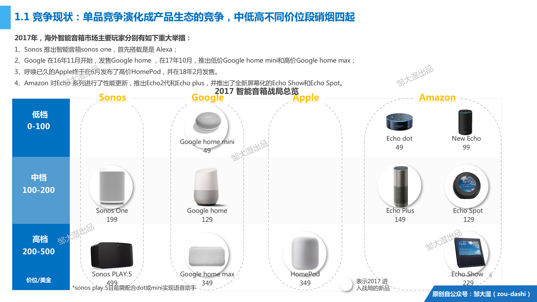 2018智能音箱报告：23张图讲清音箱战局和屏幕化大趋势