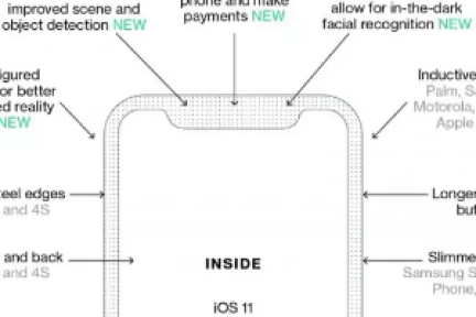 iPhone 8 将采用 iPad 风格 Dock，重新设计多任务界面