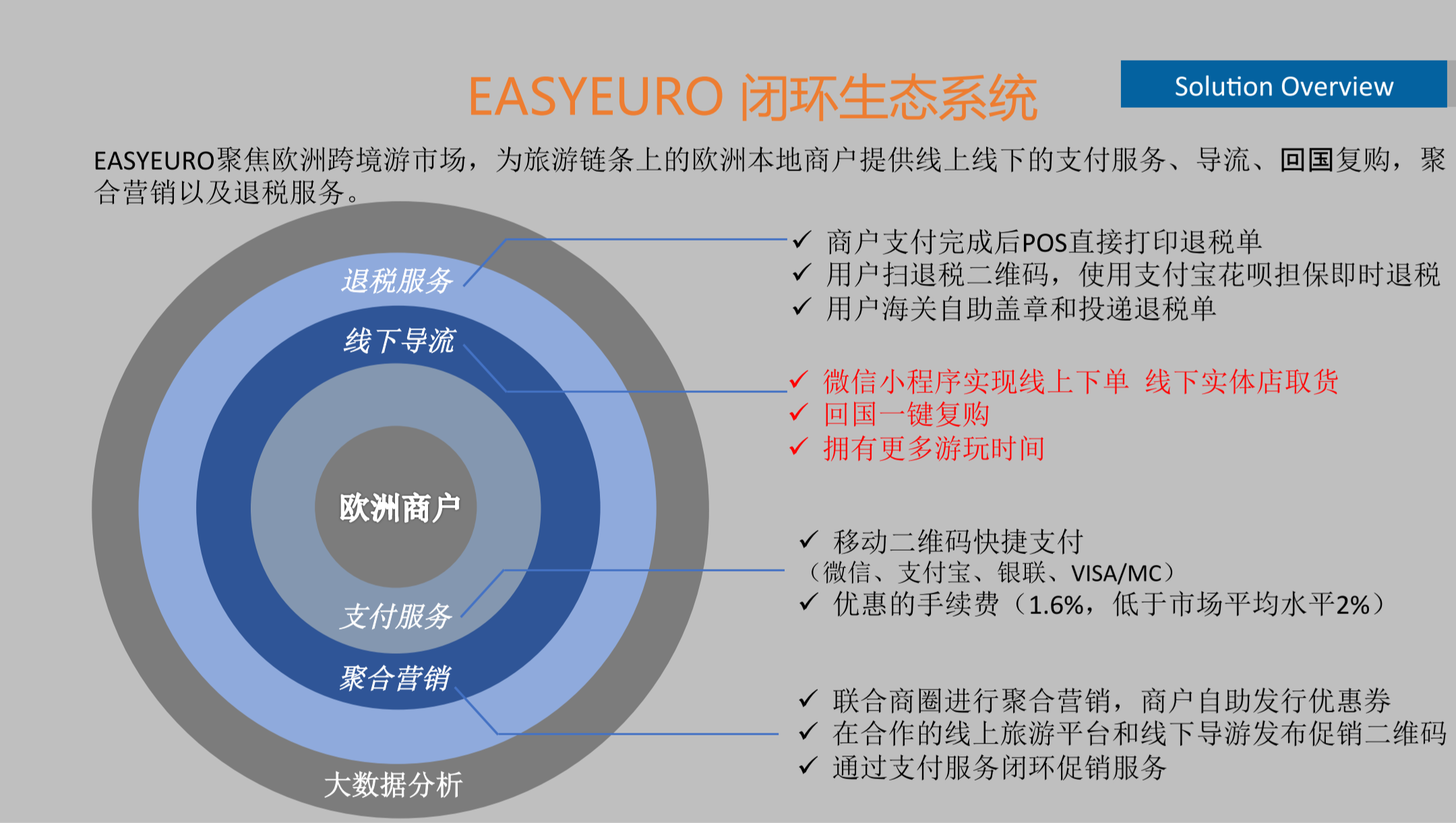 欧洲出境游热潮下，EasyEuro想从移动支付切新零售业务