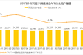 2017年数字阅读报告：用户规模日益饱和，男性、三四线城市用户付费率高