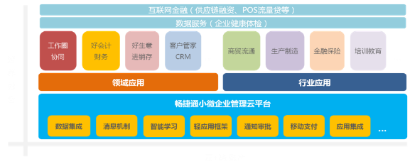 畅捷通曾志勇: 利润之外，商业有更大的价值