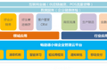 畅捷通曾志勇: 利润之外，商业有更大的价值