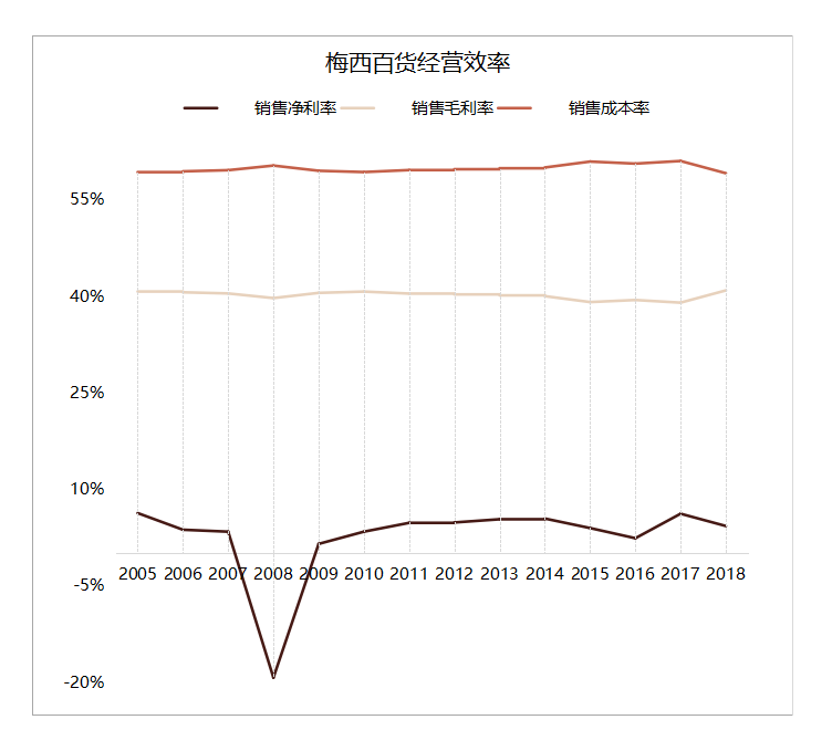 梅西被踢出标普500，162岁百货帝国消亡启示录