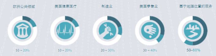 麦肯锡：大数据时代下的医疗如何崛起?