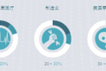 麦肯锡：大数据时代下的医疗如何崛起?