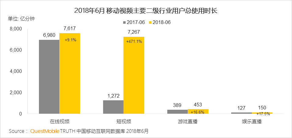 中国移动互联网2018半年大报告：上市潮背后的“存量江湖”争夺战