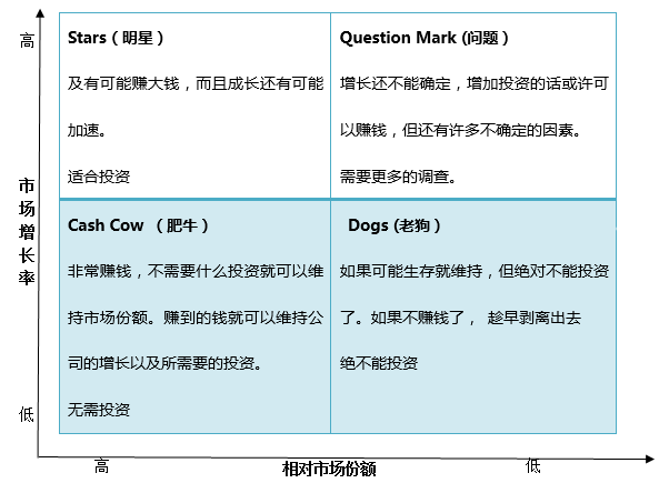 反精益创业 行业分析与竞品分析 吃透你的竞争对手 详细解读 最新资讯 热点事件 36氪