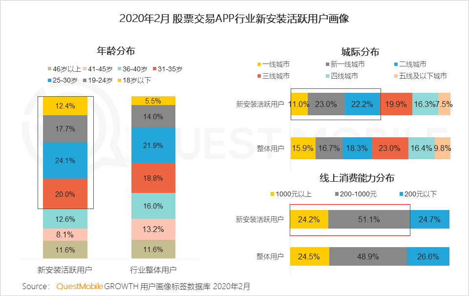 QuestMobile2020年新冠疫情洞察报告：理财、保险、健康意识及需求增强，互联网行为随之变化