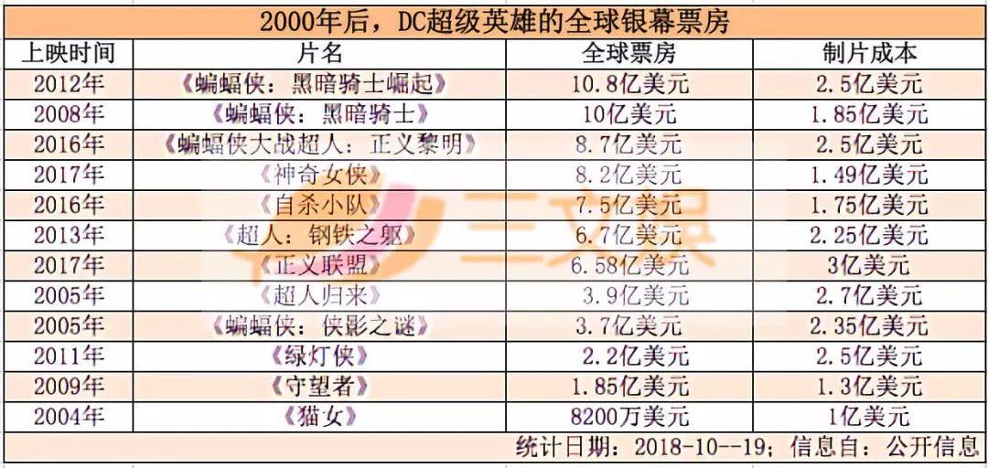DC计划的未来，还是有点悬