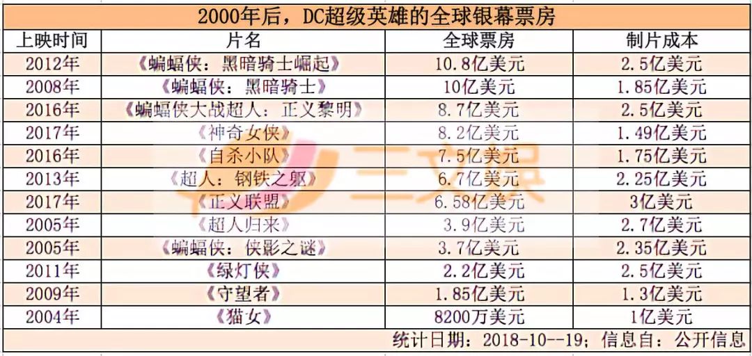 DC计划的未来，还是有点悬