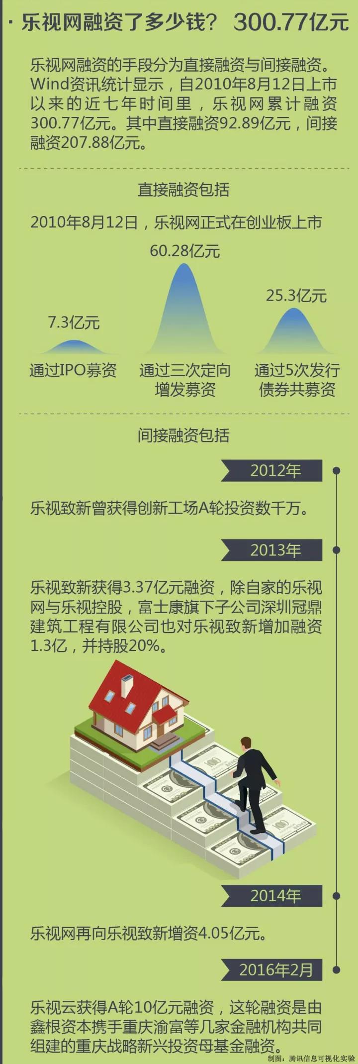 IPO欺诈疑云下：乐视网与孙宏斌的“万圣劫”