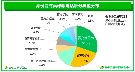 电信诈骗谁之过？虚拟运营商似乎背了一个黑锅