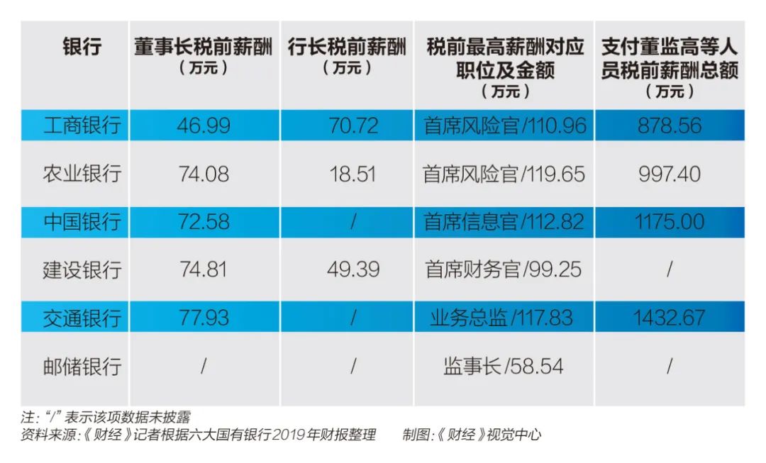 六大银行年报PK：每天赚30.6亿，纷纷大手笔“下注”金融科技