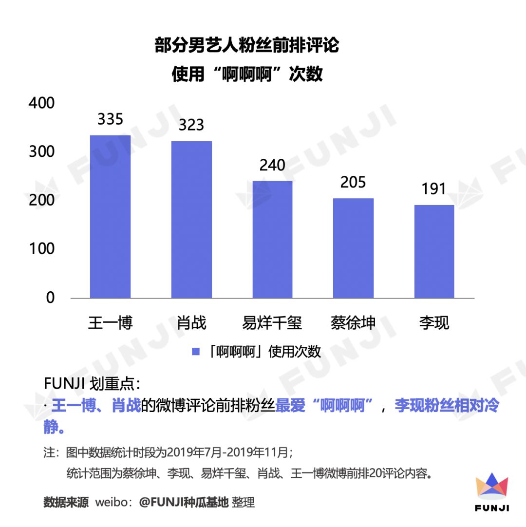 饭圈数据研究：控评文化与“文盲式追星”