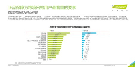 2018跨境电商看海外仓，36页消费洞察读懂7大趋势