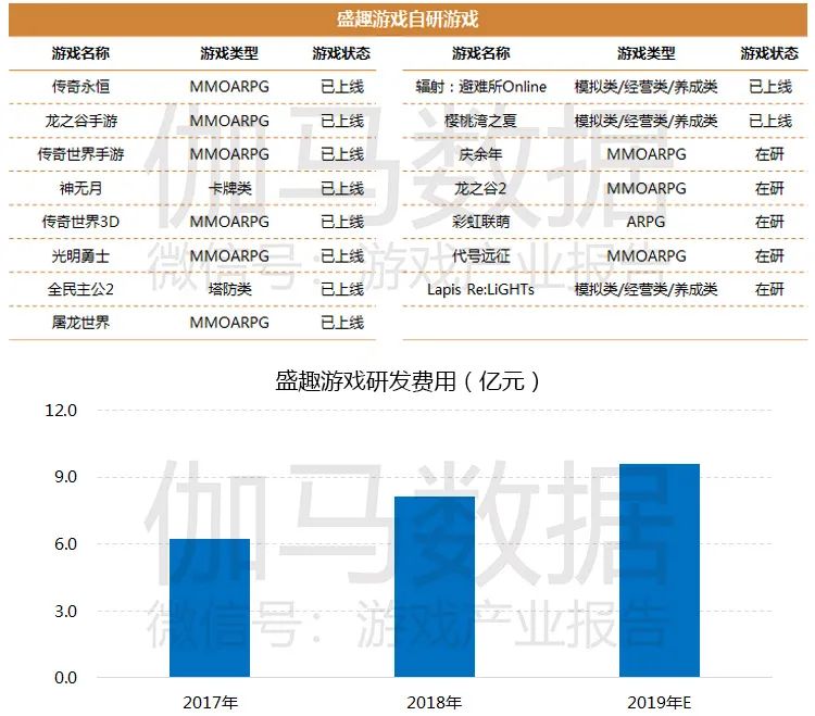 游戏市场企业研发竞争力报告：自主研发连年增长已占市场84%，研发竞争力15强分析