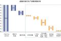 一篇文章读懂互联网汽车金融的前世今生