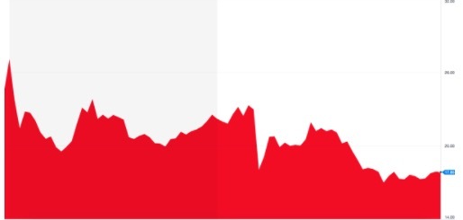 2017年过去大半，那些今年上市的美国科技公司还好吗？