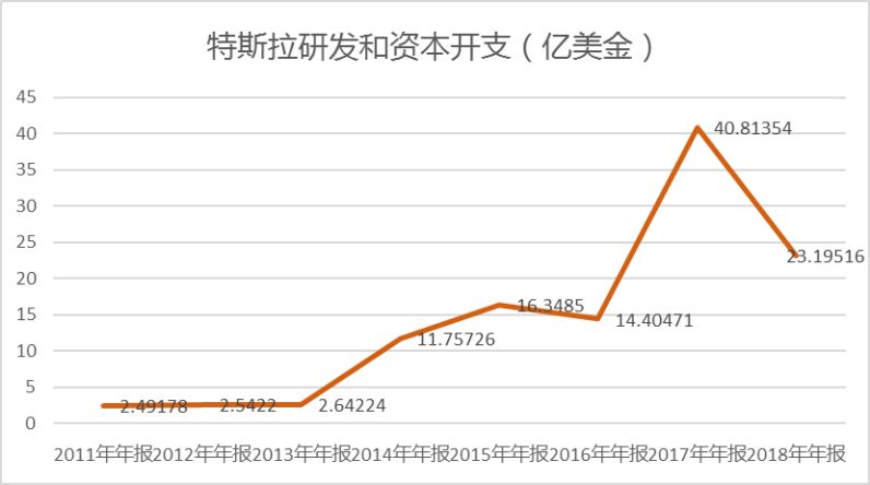 中国造车新势力VS特斯拉：一场绝地求生的游戏