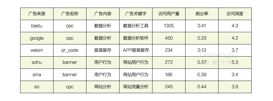 从0到1搭建SaaS产品运营体系