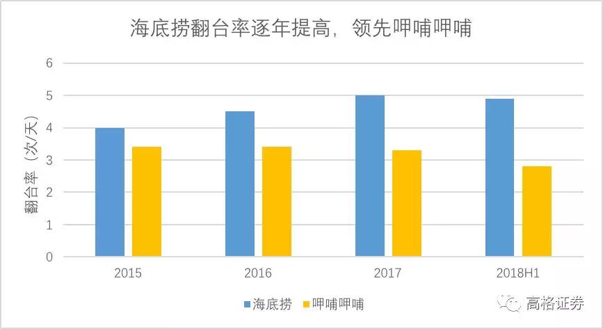 火锅界“扛把子”靠什么撑起高估值？海底捞的餐饮帝国之路