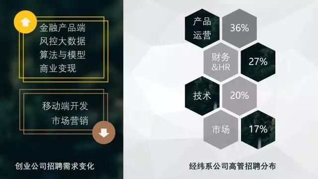 经纬2016年终盘点：Dare to dream, Risk more!