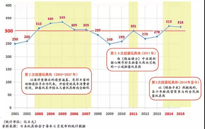 无人零售，娱乐至死