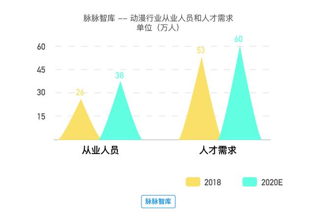 拐点之年，哪些大事即将发生？ |  2018年泛娱乐行业洞察报告