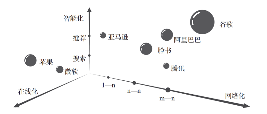 36氪领读 | 湖畔大学教育长：过去十年，阿里、腾讯做对了什么？