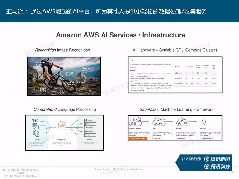【完整版】2018互联网女皇趋势报告：全球互联网用户出现个位数增长
