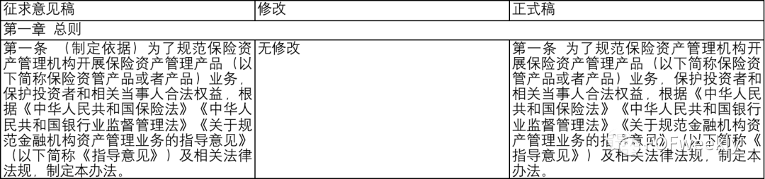 万字解读：保险资管新规将如何影响险资LP